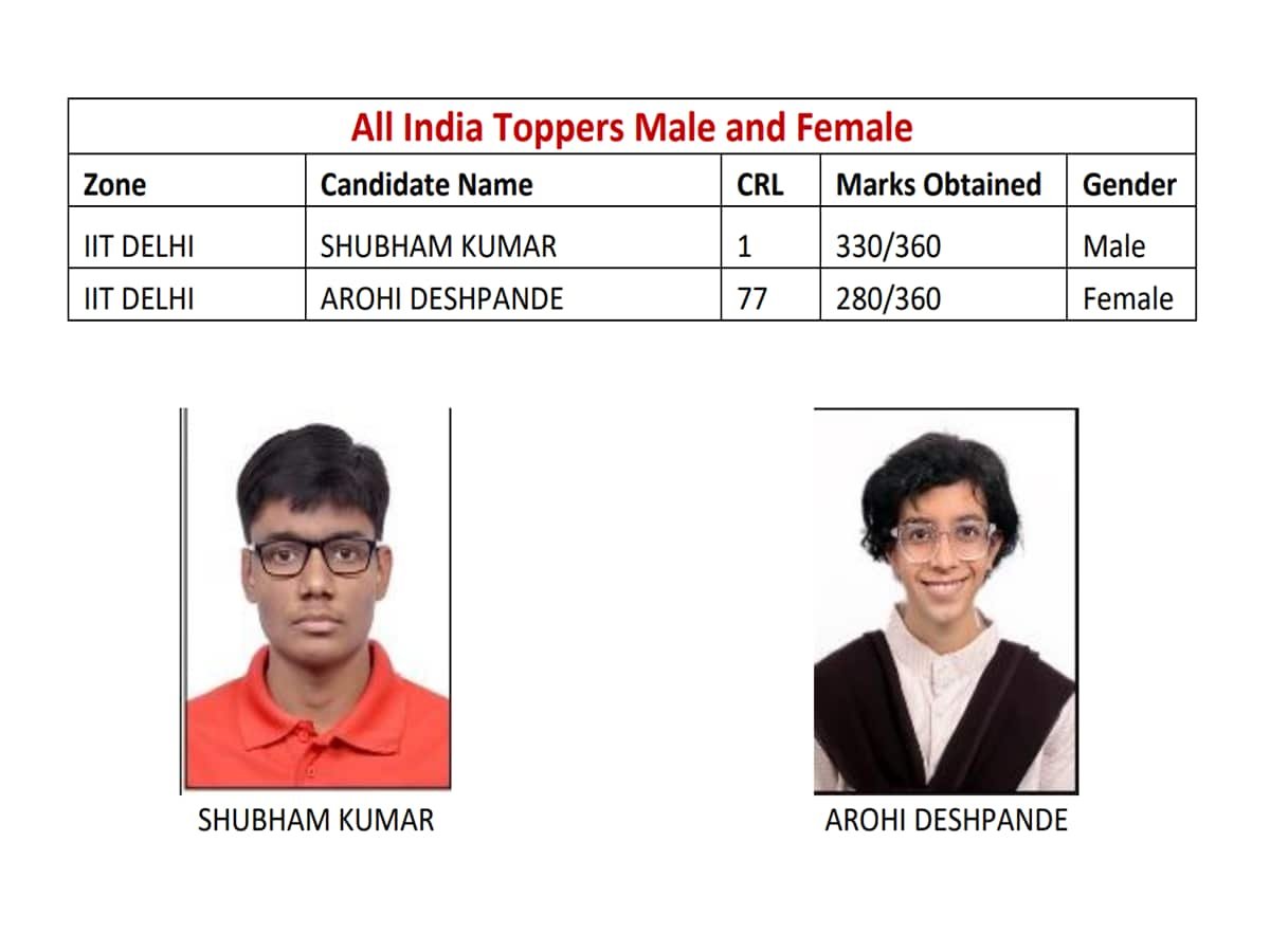 JEE Advanced Result 2026: Shubham Kumar secures AIR 1, Arohi Deshpande tops in female category- list here